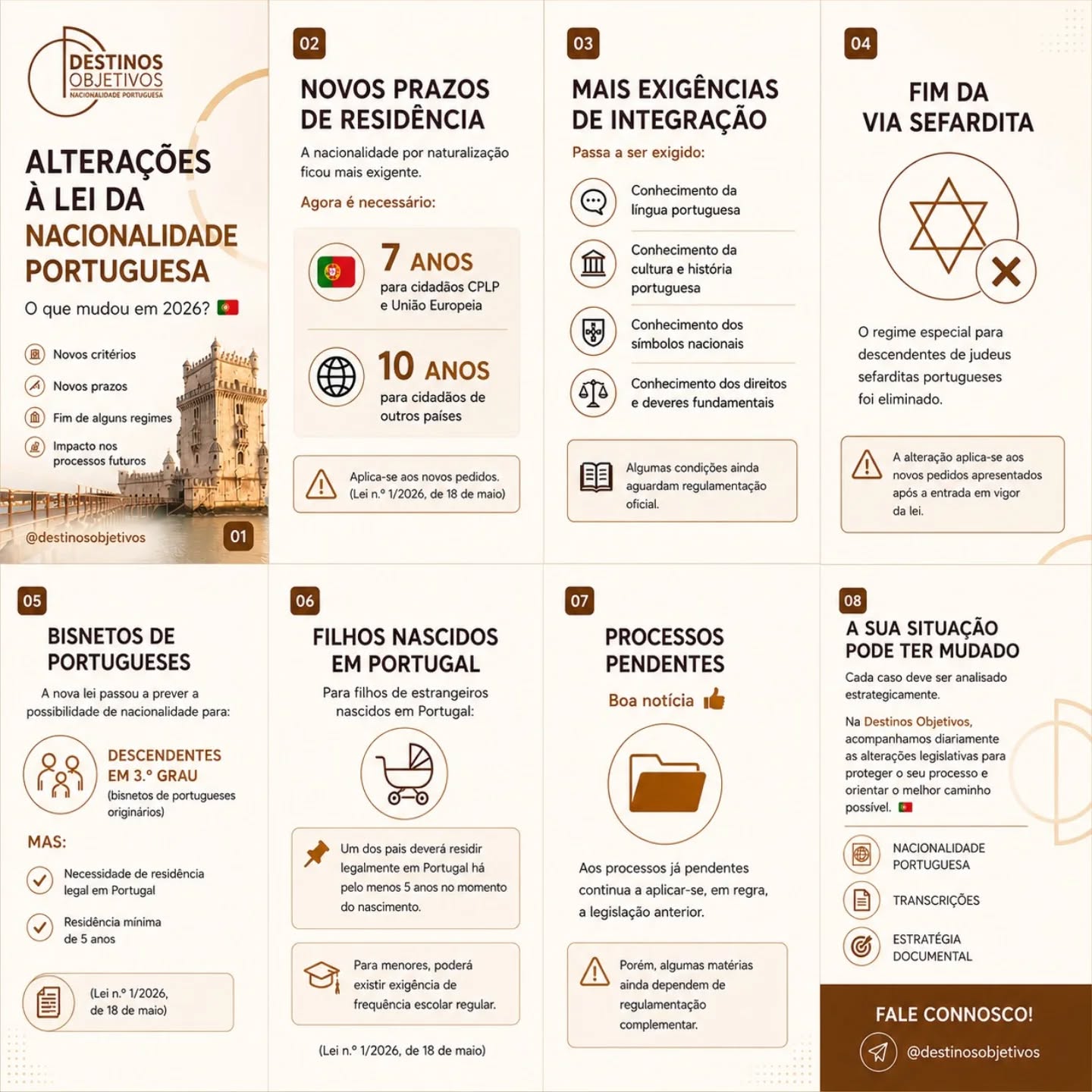 A nova Lei da Nacionalidade Portuguesa entrou em vigor e trouxe mudanças importantes para milhares de pessoas 🇵🇹

✔️ Novos prazos
✔️ Novos critérios de integração
✔️ Alterações para filhos, netos e bisnetos
✔️ Fim do regime sefardita

Na Destinos Objetivos, acompanhamos diariamente estas alterações para orientar cada cliente com segurança e estratégia.

📩 Entre em contacto connosco para analisar o seu caso.

#nacionalidadeportuguesa #portugal #nacionalidade #portuguesesnomundo #brasileirosemportugal